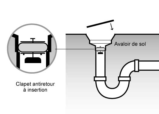 Le clapet anti-retour à insertion