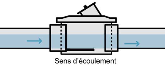 Le clapet anti-retour de type normalement ouvert
