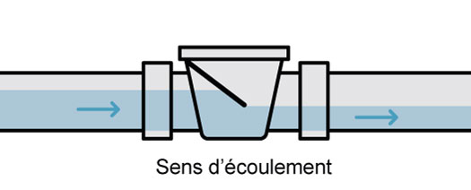 Le clapet anti-retour de type normalement fermé